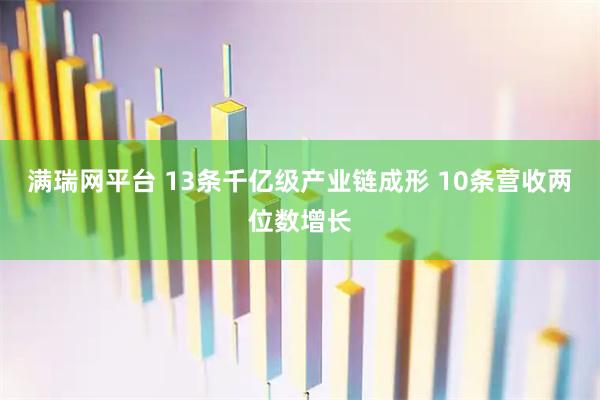 满瑞网平台 13条千亿级产业链成形 10条营收两位数增长